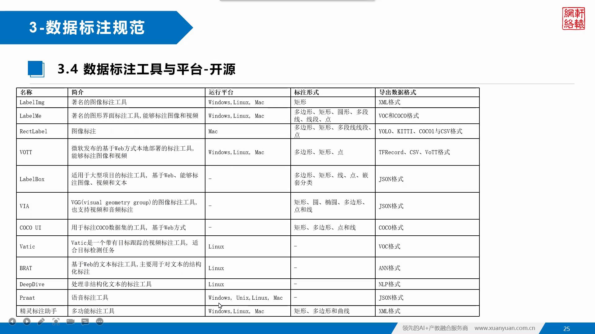 汇总.JPG