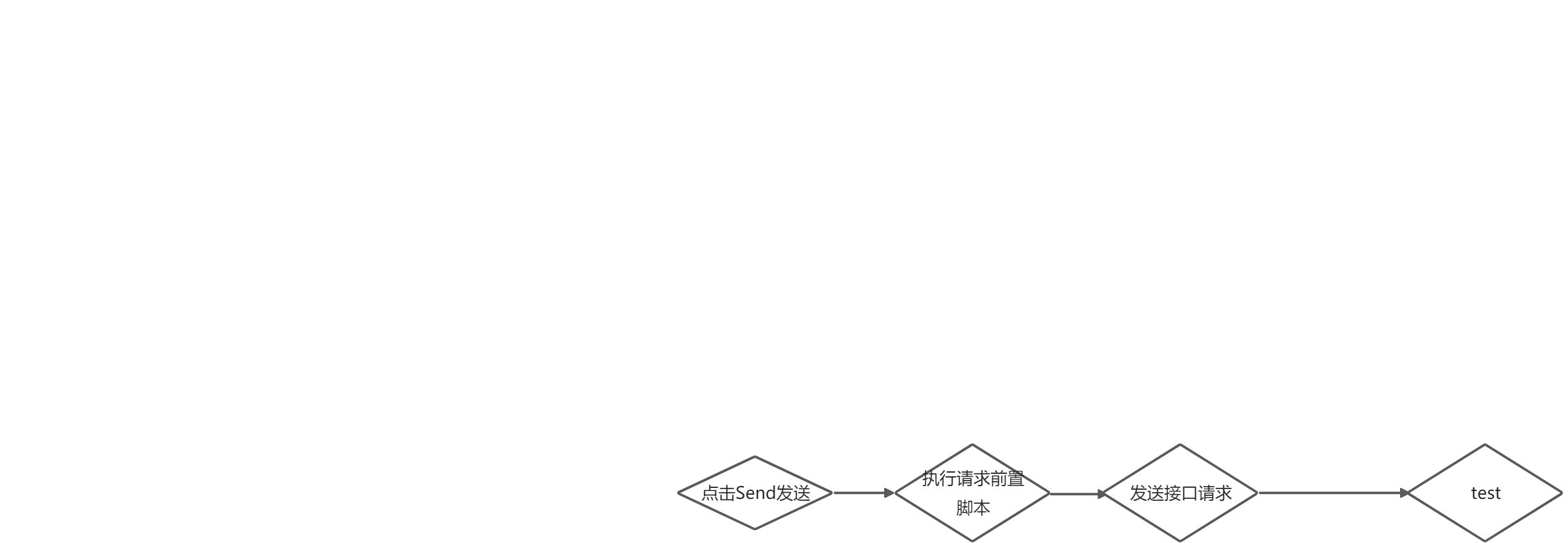 postman - 图8