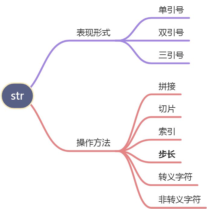 python_str - 图1