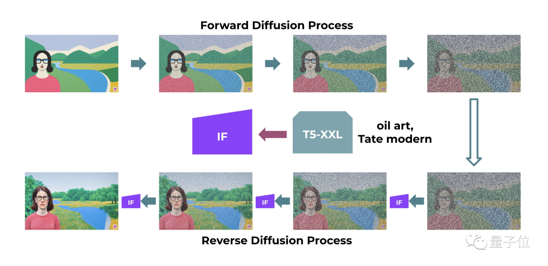 Stable Diffusion团队放大招！新模型准确绘制文字、理解空间关系 - 图10