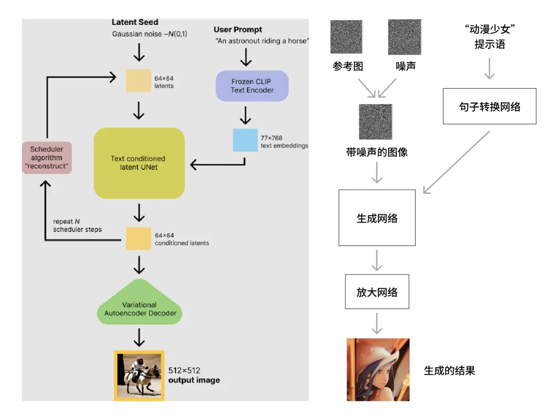 关于AI绘画，你想知道的都在这里 - 图3