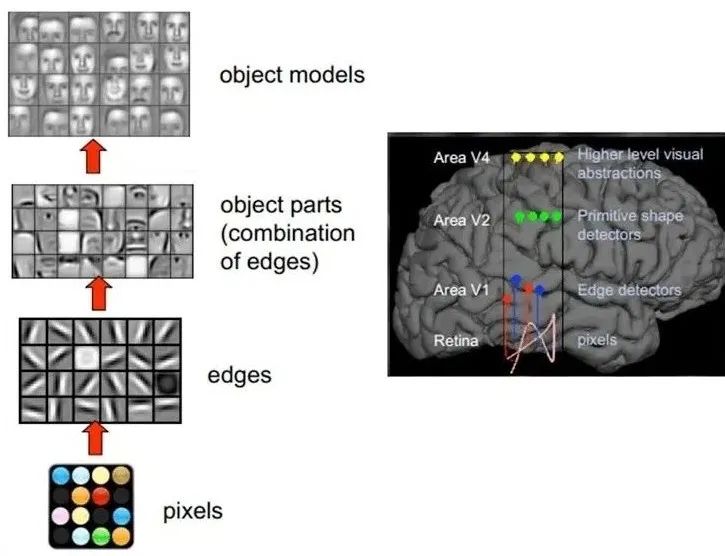 AI + Design，设计师真的会被取代吗？ - 图9