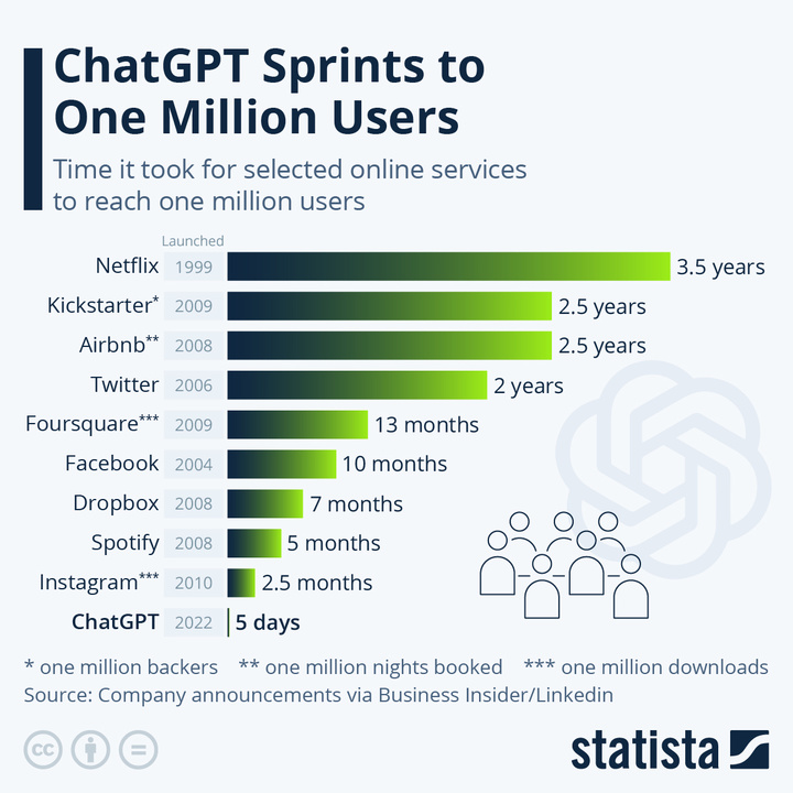 被 ChatGPT 入侵后的生活：要么掌控 Ta，要么被 Ta 取代 - 图3