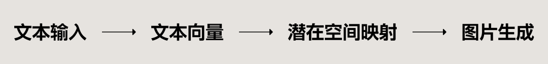 【AI绘画】让我们从最根本的原理开始讲起 - 图6