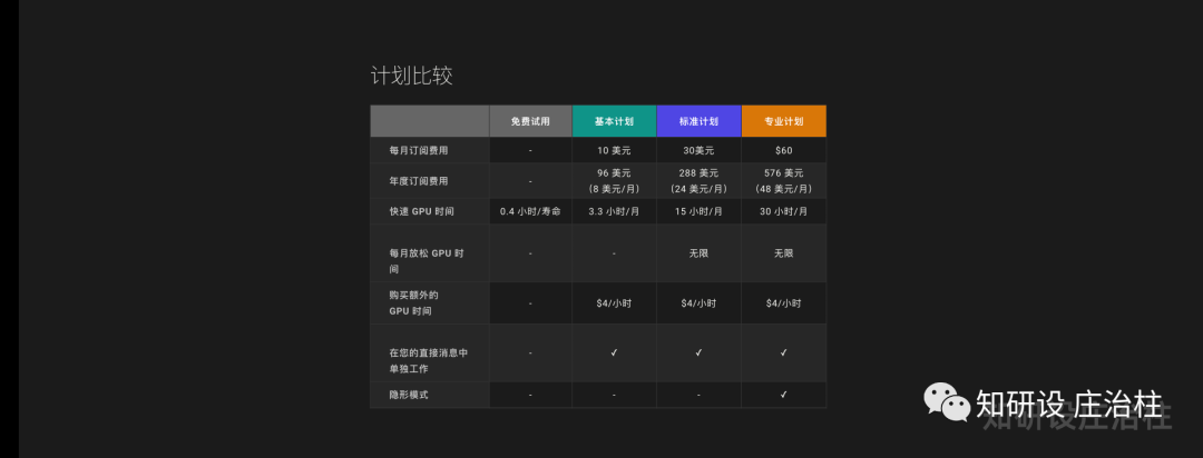 AIGC，正在改变你的工作方式 - 图43