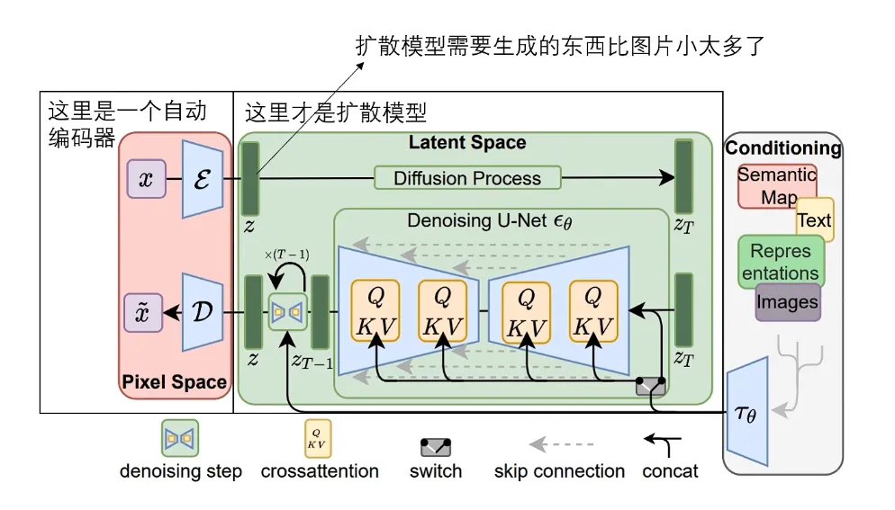 关于AI绘画，你想知道的都在这里 - 图2