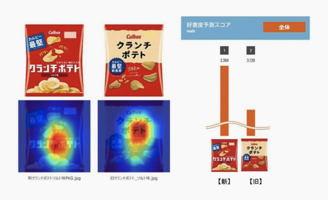▴ Plug AI为日本零食大厂提供的测试服务