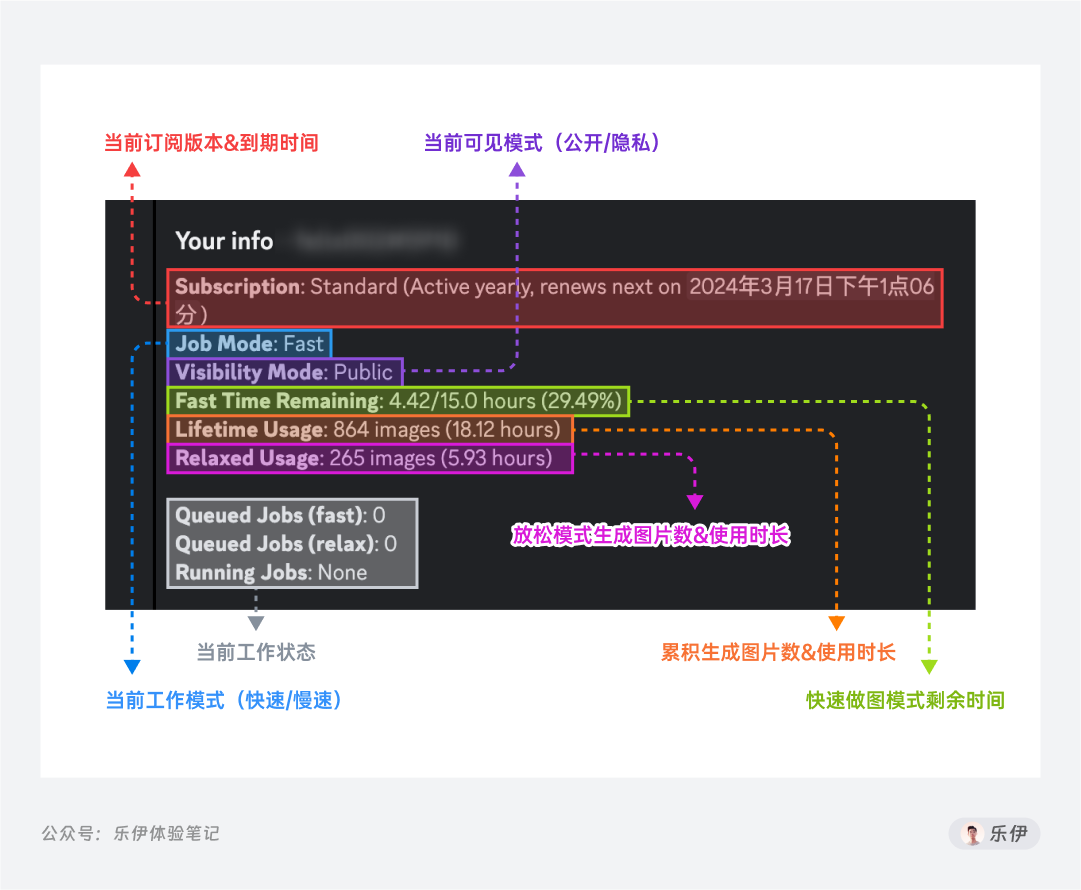 Midjourney学习指南01-【入门篇】 - 图21