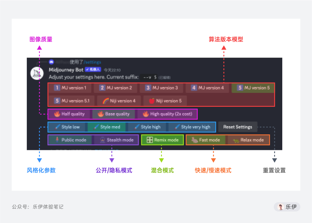 Midjourney学习指南01-【入门篇】 - 图25