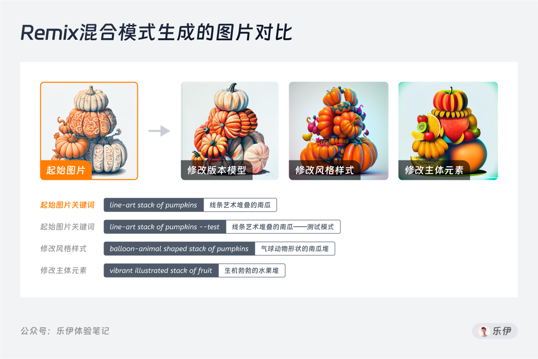 Midjourney学习指南01-【入门篇】 - 图30