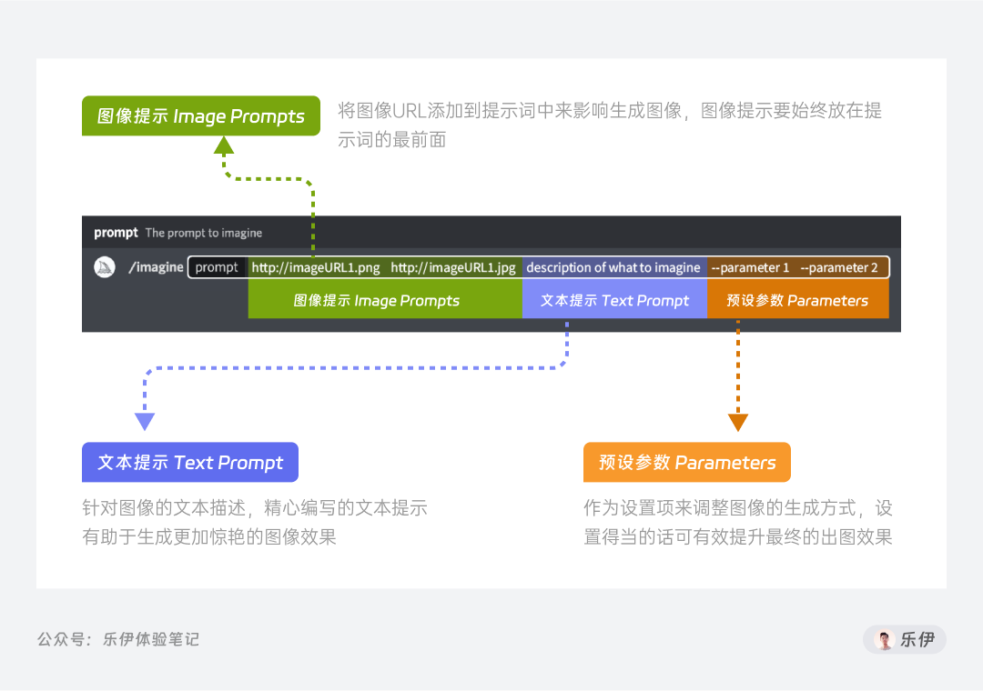 Midjourney学习指南02-【基础篇】 - 图5