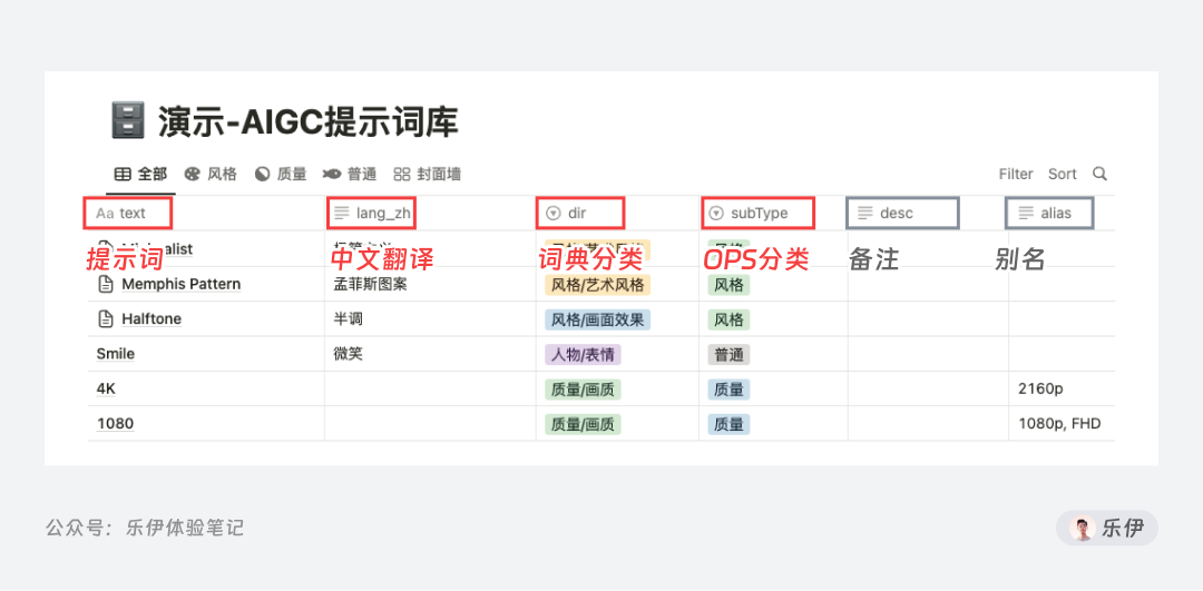 超好用的Midjourney助手｜OPS提示词可视化编辑器 - 图5