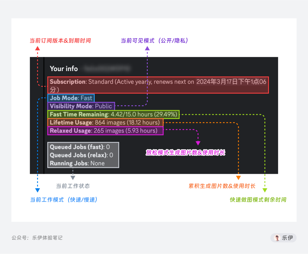 Midjourney学习指南02-【基础篇】 - 图10