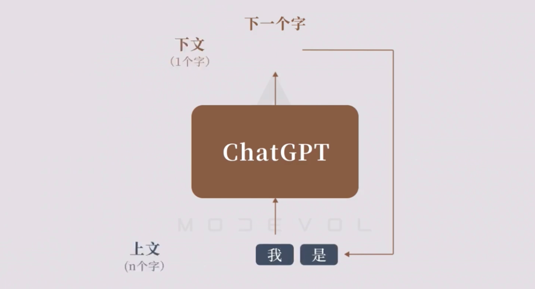 GPT模型的真正价值，你真的了解吗？ - 图2