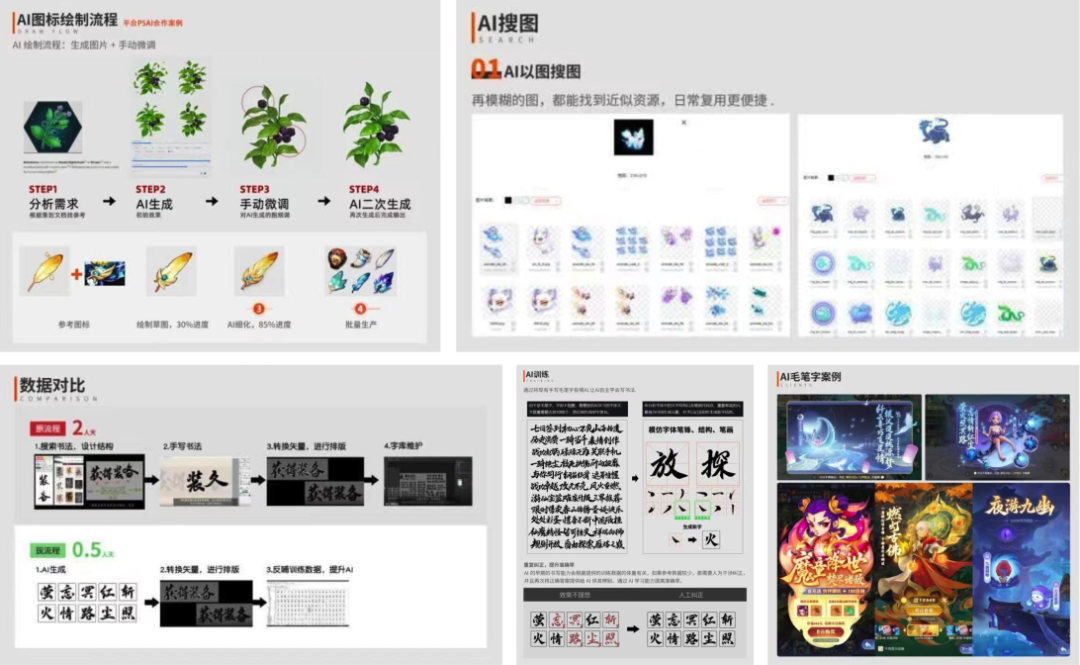 图片来源：网易制定的 AI 工作流辅助生成图标、毛笔字和以图搜图功能