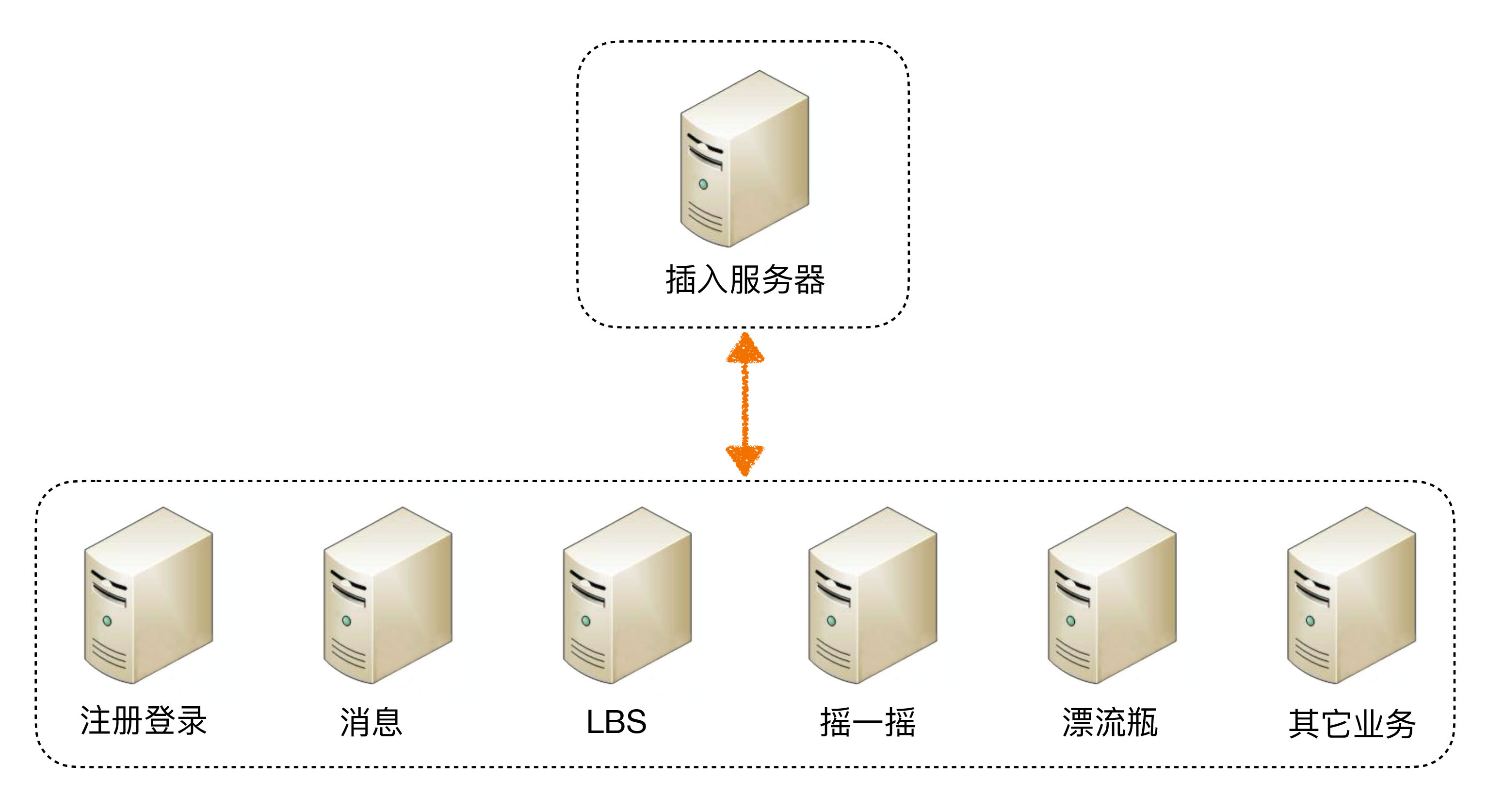 从0开始学架构笔记 - 图5