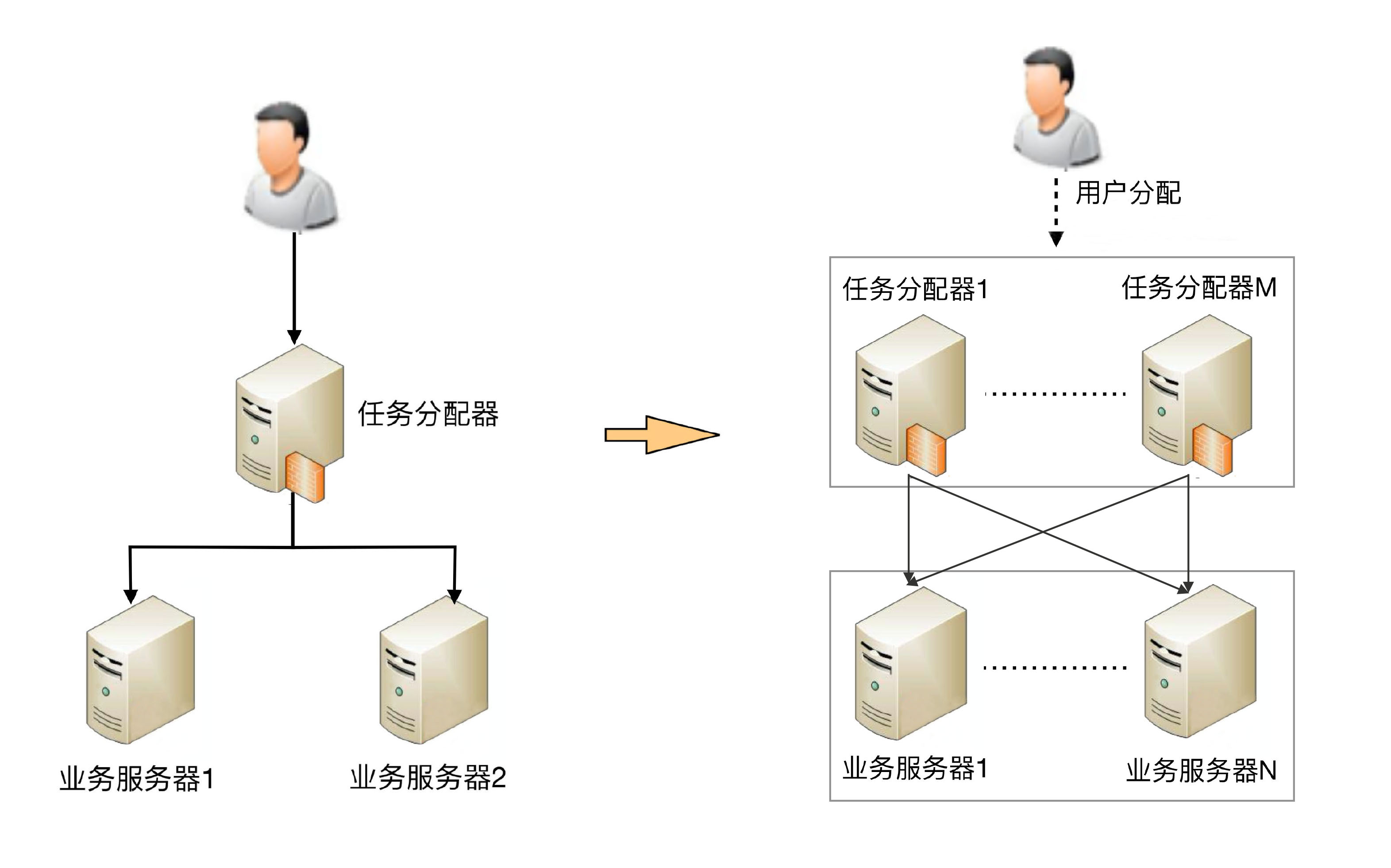 从0开始学架构笔记 - 图4