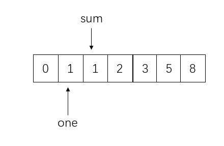 斐波那契数列 - 图2