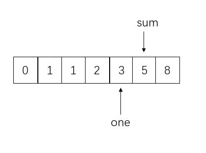 斐波那契数列 - 图5