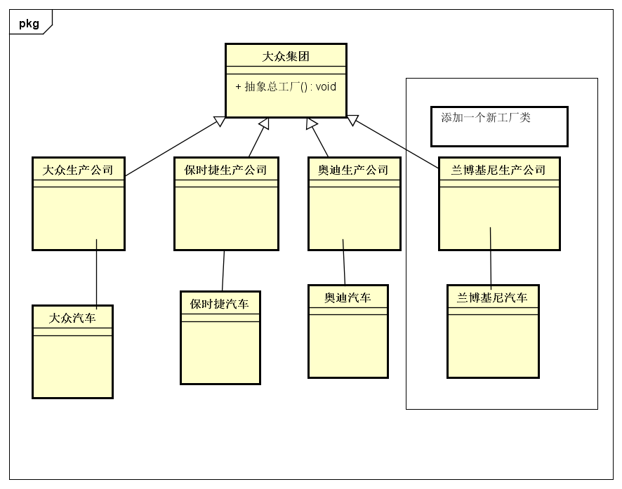 Factory Method（工厂方法） - 图2