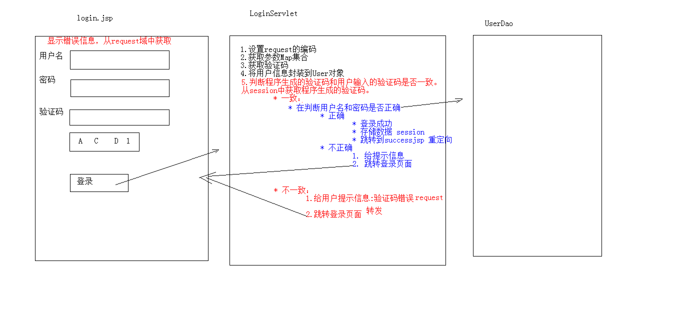 登录案例.png