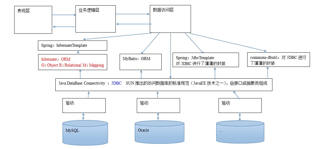 02持久层总图.jpg