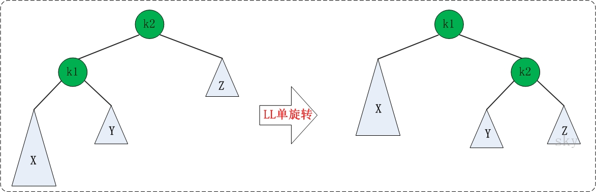 常用的一些树 - 图3