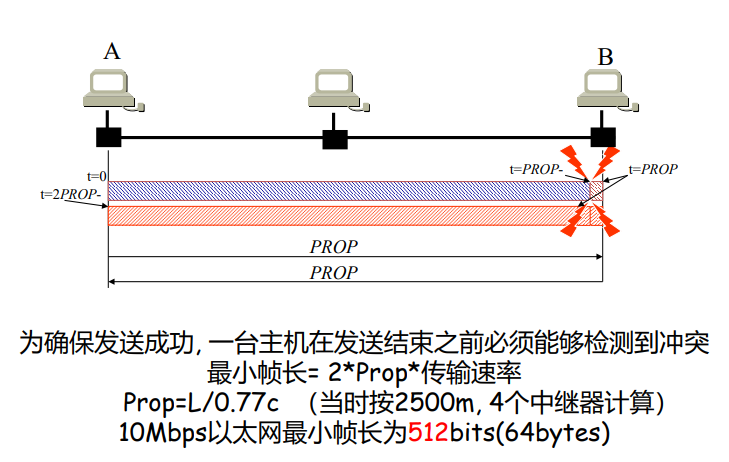 image-20220515142842374.png