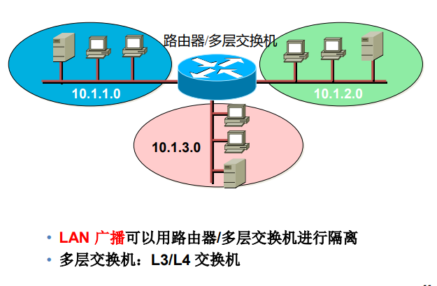 image-20220515150649826.png