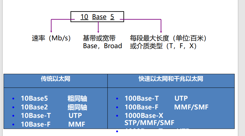 image-20220515144017493.png