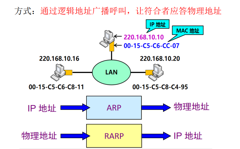 image-20220516202844908.png