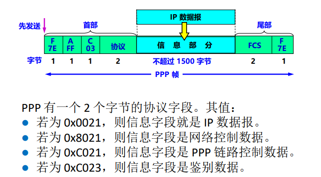 image-20220514223507660.png