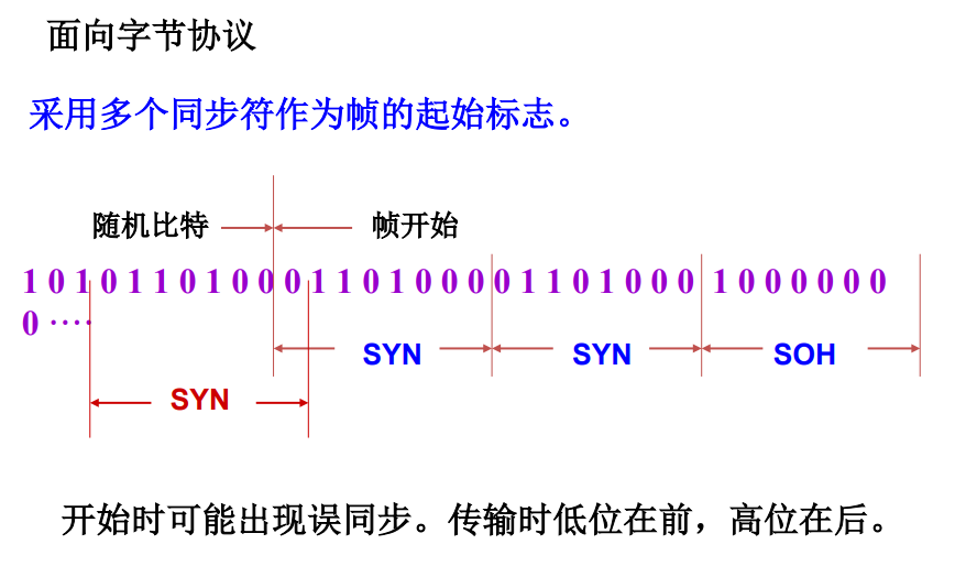 image-20220512230341063.png