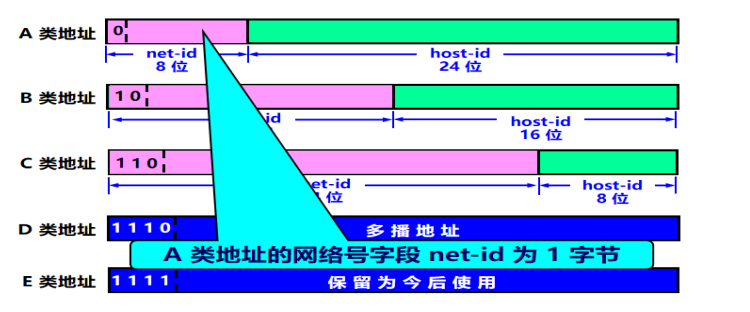 image-20220516152930896.png