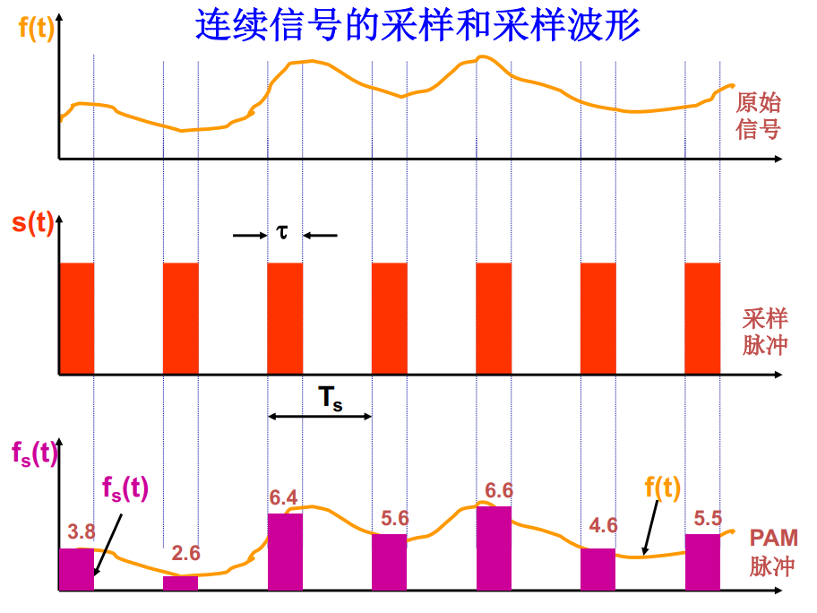 image-20220512222803697.png