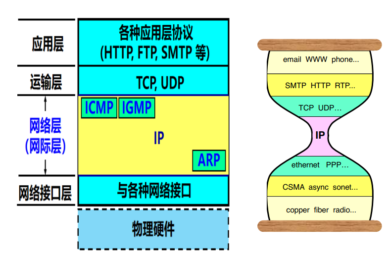 image-20220516151236253.png