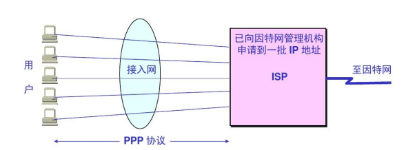 image-20220514223238440.png