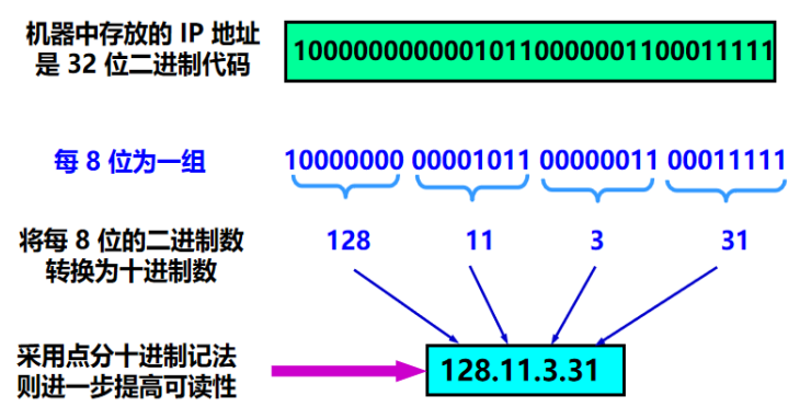 image-20220516152430867.png