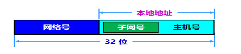 image-20220516172855906.png