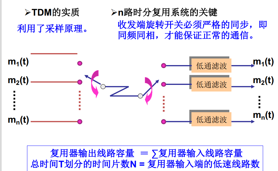 image-20220512224904551.png