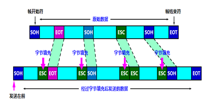 image-20220514220601501.png