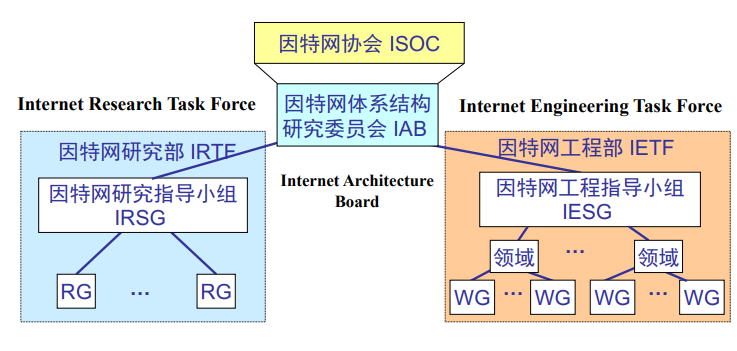 image-20220510231045735.png