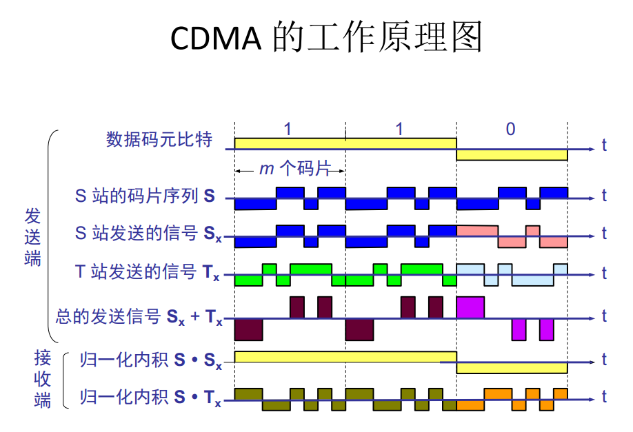 image-20220512225536152.png