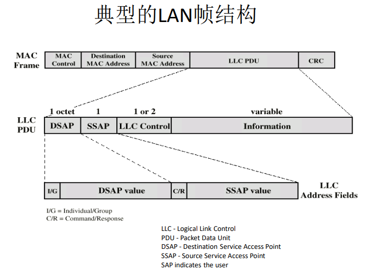 image-20220515142057435.png