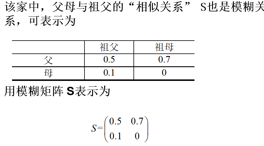 模糊隶属函数 - 图3