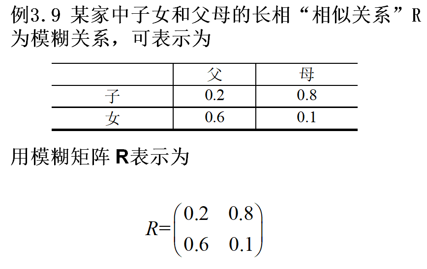 模糊隶属函数 - 图2