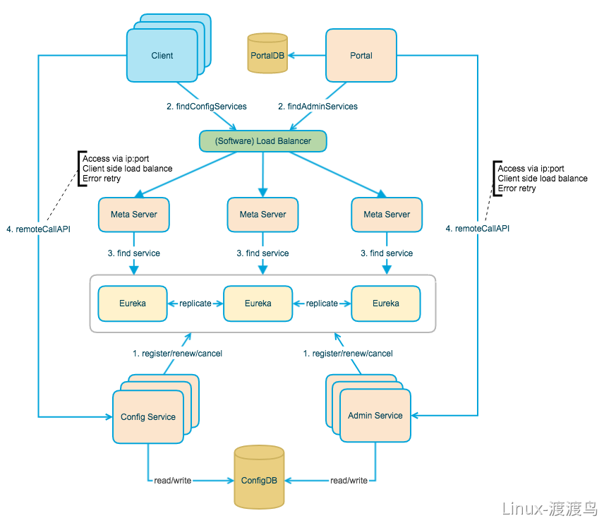 basic-architecture.png