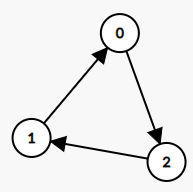 277-leetcode - 图2