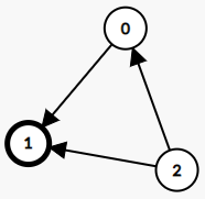 277-leetcode - 图1