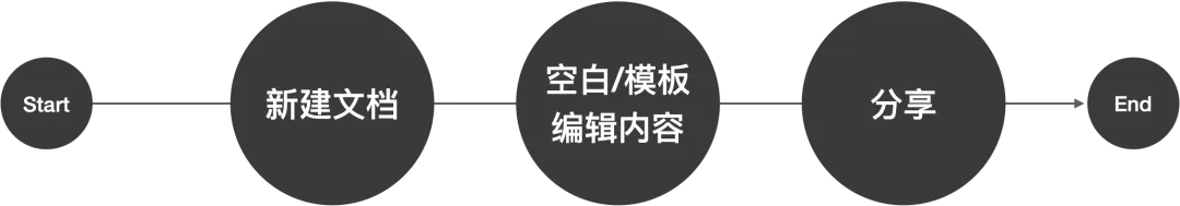 腾讯文档 | 数据化设计 - 图14